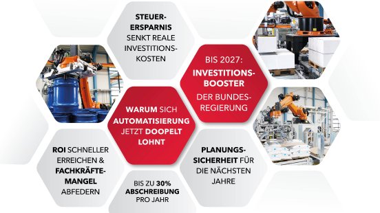 Investitionsbooster_Reminder2.jpg