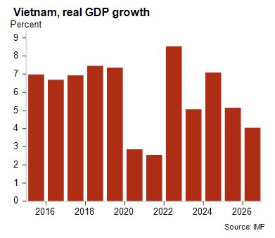 Graph3-Vietnam_June2025.png
