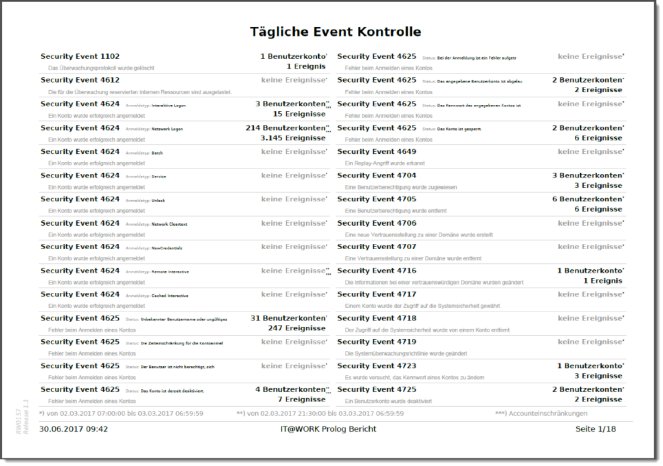 Log-Management-eventkontrolle_neutral.png