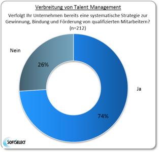 HR Trend Report 2013