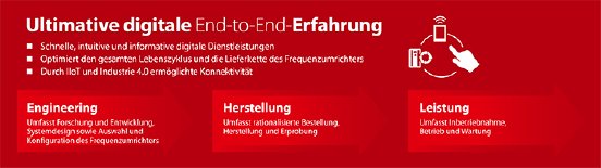 Danfoss_Digitalization_700x350_a.png