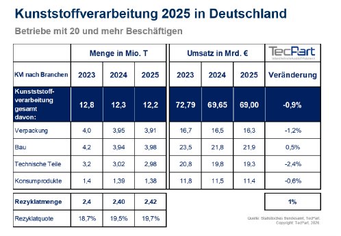 TP_Kunststoffverarbeitung_Marktdaten_2025.png
