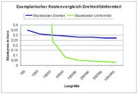 Grafik 1