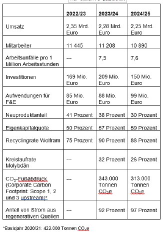 Tabelle.PNG