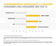 Meistzitierte Medien - Wirtschaft_Änderungen
