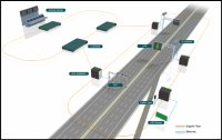 Optimizing traffic systems with Lantech Switches