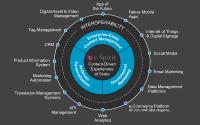 FirstSpirit Digital Experience Platform - Überblick