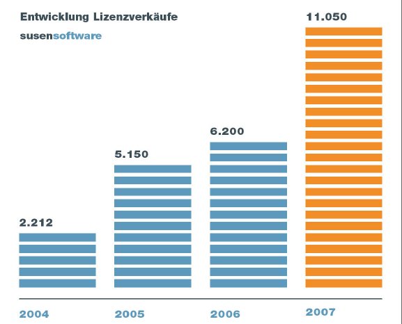 Bild1_Grafik_220108.jpg