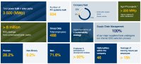ESG-Report 2024