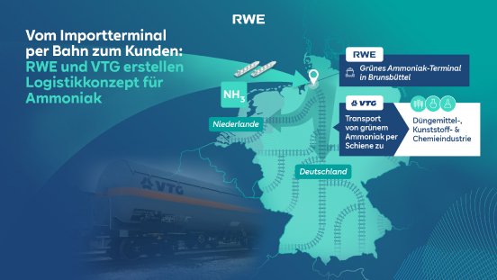 Infografik RWE+VTG_Ammoniak_DE.jpg