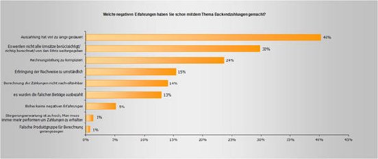 © COMPRiS GmbH, April 2012, Umfrage bei 487 Systemhäusern und Resellern.jpg