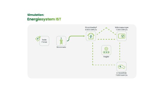 Energiesystem_IST.png