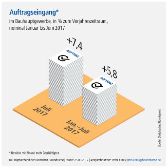 Auftragseingang_25092017.jpg