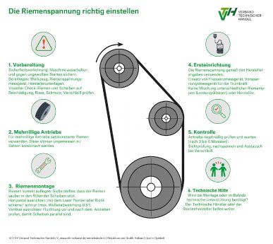 VTH-Infografik-Richt~e-Riemenmontage.jpg