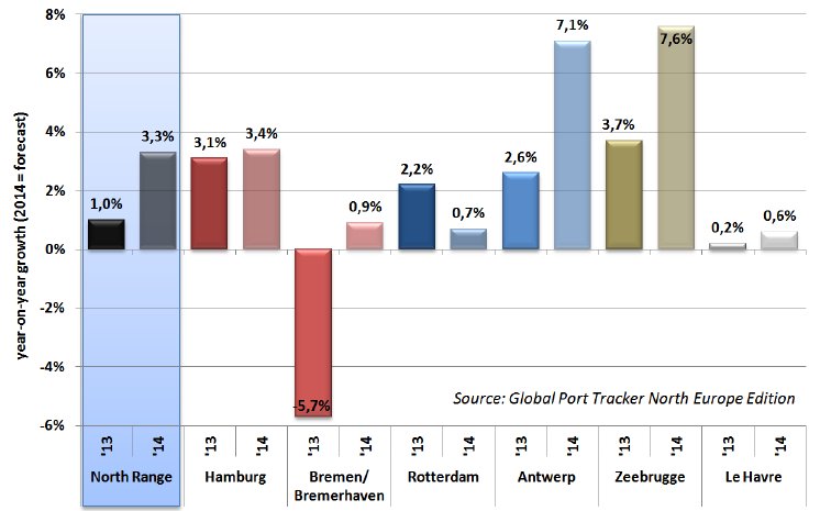 Grafik_Global_Port_Tracker_English.png