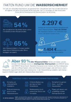 Grohe-Infografik-Wassersicherheit.png