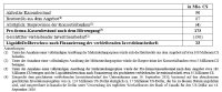 Silver Tiger Metals Inc. gibt eine Bought-Deal-Finanzierung in Höhe von 87 Millionen Dollar sowie eine Aktualisierung der Kapitalkosten für das Projekt El Tigre bekannt