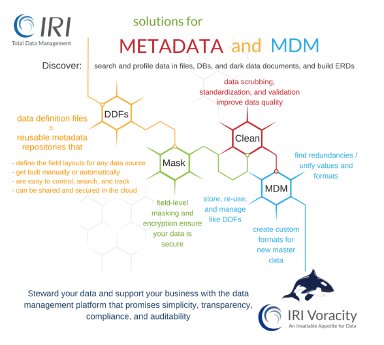 MDM Stammdaten und Metadaten-Management.png