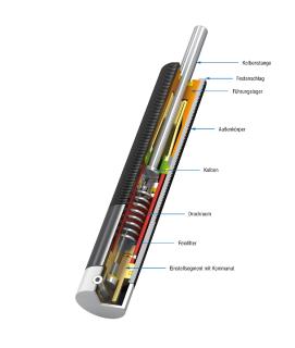 Ideal geeignet für die Feinregulierung von Vorschubgeschwindigkeiten: die einstellbaren Vorschub-Ölbremsen von ACE mit einer Druckkraft von 30 N bis 3.500 N und Hüben von 15 mm bis 125 mm / Grafik