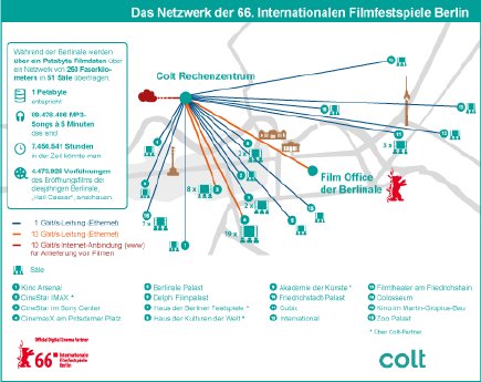 Colt_Berlinale-Infografik-2016_Ansicht.png