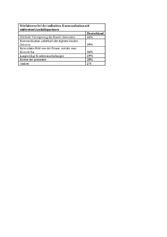 Störfaktoren bei der indirekten Kommunikation mit entfernten Geschäftspartnern.pdf