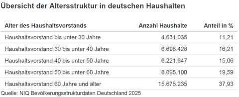 tabelle-haushalte-altersstruktur-2025.jpg