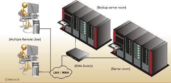 KVM Servermanagement itworx pro.jpg