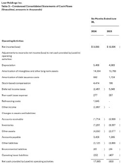 LoarHoldingsNR08132024_de_PRcom.006.png