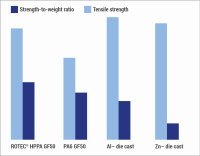 ROMIRA  ROTEC® HPPA