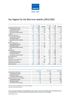 jenoptik-key-figures-q3-9m-2023.pdf