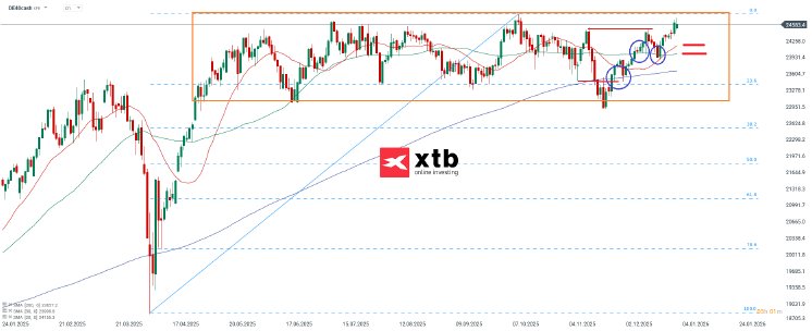 dax-d-03-01-2026-xtb.png