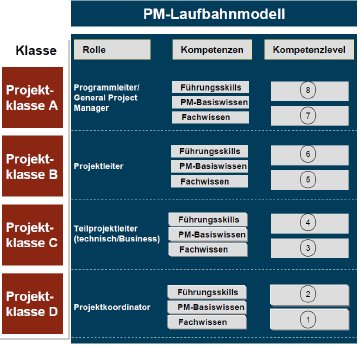 PM-Laufbahnmodell.png