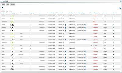 NIC-place Tourboard visualizes coupled train for planned, active and completed transports