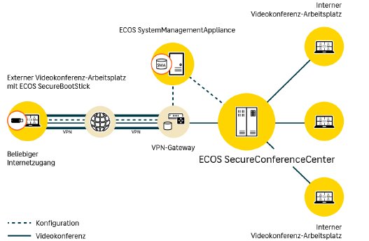 Workflow_ECOS SecureConferenceCenter.jpg