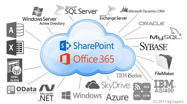 SharePoint-Office365-Integration-Migration.png