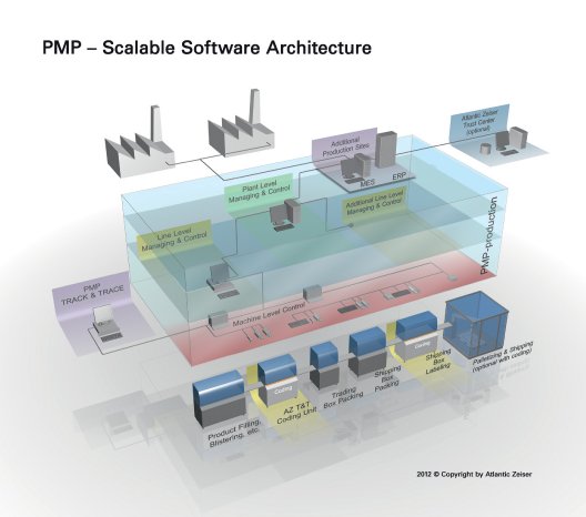 ATZ_PMP_Software_Architecture.jpg