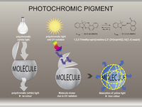 When working with photochromic pigments, Hohenstein researchers take advantage of the effects of the subtractive colour mixture (Graph: Hohenstein Institute)