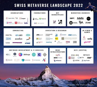 Swiss Metaverse Landscape 2022.jpg