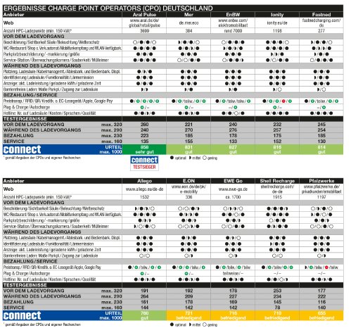 Ergebnisse CPO D.png