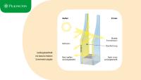 Wie funktioniert Sonnenschutz-Isolierglas?