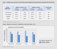 ROMIRA, table and figure