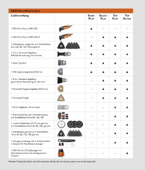 Uebersicht FMM Sets.jpg