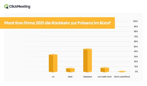 ClickMeeting-Studie_Rückkehr ins Büro