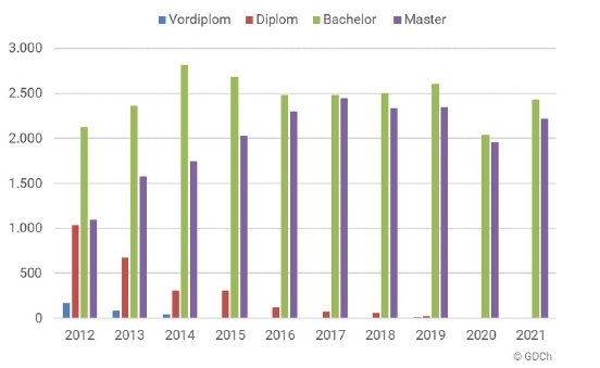 pr12_Statistik_2.jpg