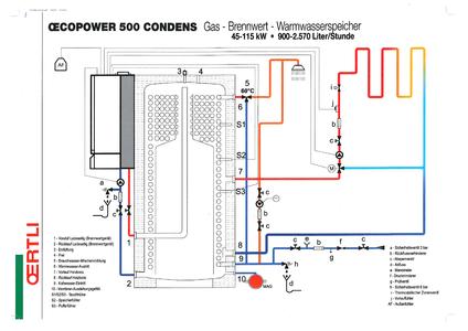 OECOPOWER Prinzip