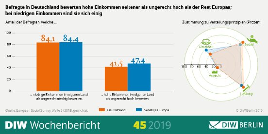 WB45-2019-Gerechtigkeit-Infografik.png