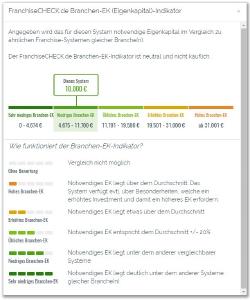 Eigenkapital-Indikator auf FranchiseCHECK.de entwickelt von Nexodon GmbH