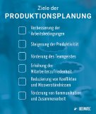 Grafische Darstellung der Ziele der Produktionsplanung. Diese sind: Verbesserung der Arbeitsbedingungen, Steigerung der Produktivität, Förderung des Teamgeistes, Erhöhung der Mitarbeiterzufriedenheit, Reduzierung von Konflikten und Missverständnissen, Förderung von Kommunikation und Zusammenarbeit.