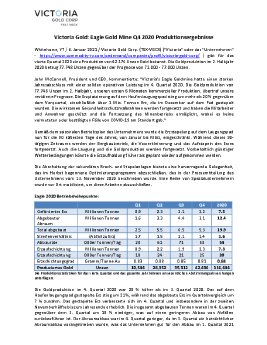 06012021_DE_VGCX 2020 Q4 Production DE.pdf