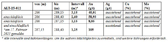 Tabelle 2.PNG